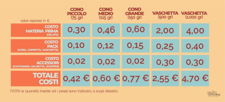 Food Cost
